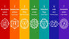 7 Chakra