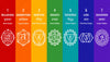 7 Chakra